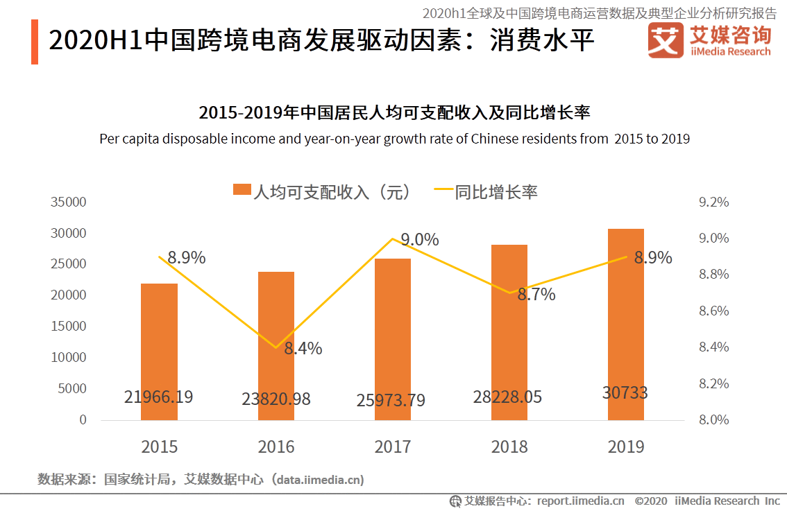  让旅游更幸福：携程旅行产品分析