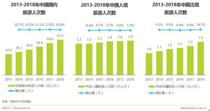  让旅游更幸福：携程旅行产品分析