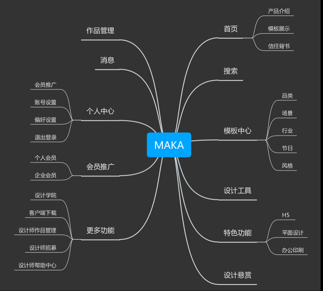  产品体验分析：H5在线创作工具MAKA