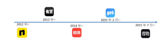  得物（毒）用户运营策略分析报告