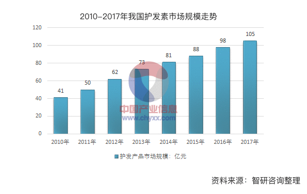  发朵（PHYTO）品牌入驻网易考拉 市场分析书