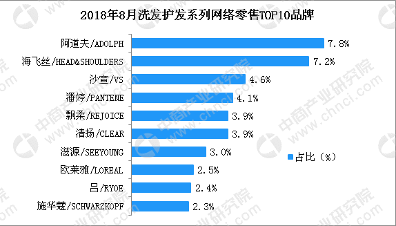  发朵（PHYTO）品牌入驻网易考拉 市场分析书