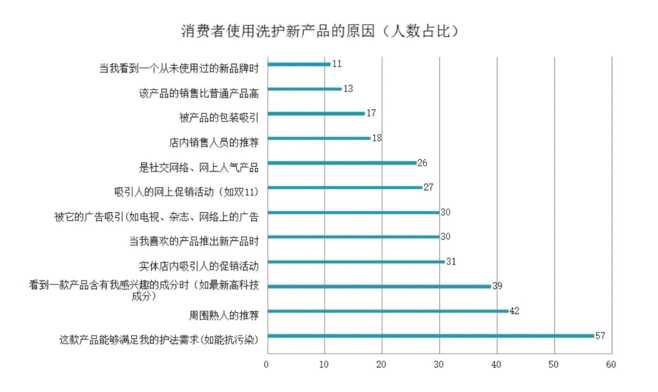  发朵（PHYTO）品牌入驻网易考拉 市场分析书