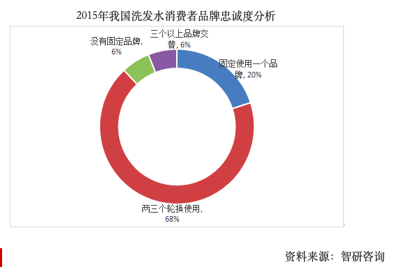  发朵（PHYTO）品牌入驻网易考拉 市场分析书