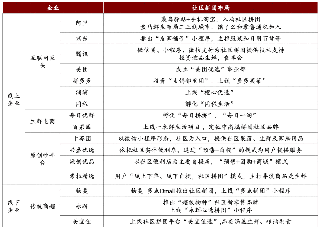  社区团购的幸运者偏差