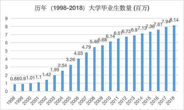 中国产业结构转型为何艰难？两大瓶颈急需突破