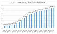 中国产业结构转型为何艰难？两大瓶颈急需突破