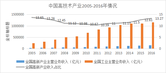 中国产业结构转型为何艰难？两大瓶颈急需突破