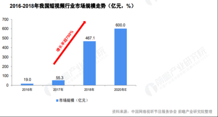  产品分析报告 | 开眼Eyepetizer，精选短视频内容社区，让你大开眼界