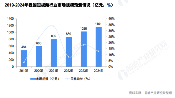  产品分析报告 | 开眼Eyepetizer，精选短视频内容社区，让你大开眼界