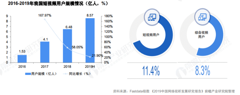  产品分析报告 | 开眼Eyepetizer，精选短视频内容社区，让你大开眼界