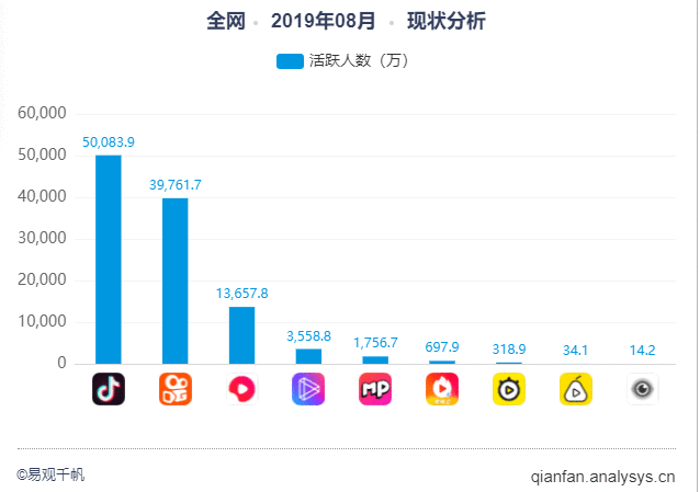  产品分析报告 | 开眼Eyepetizer，精选短视频内容社区，让你大开眼界