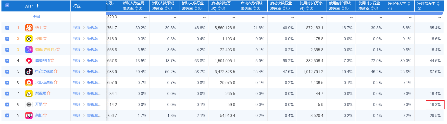  产品分析报告 | 开眼Eyepetizer，精选短视频内容社区，让你大开眼界