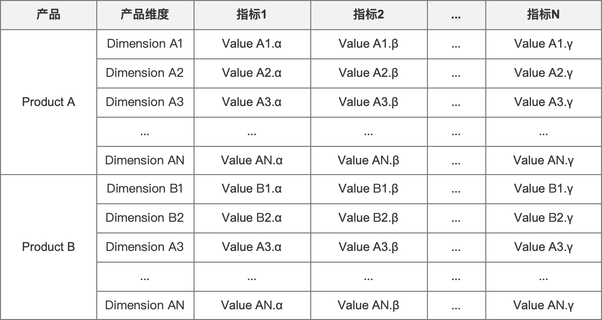 用户体验监控体系的闭环：采集、分析、治理、验证