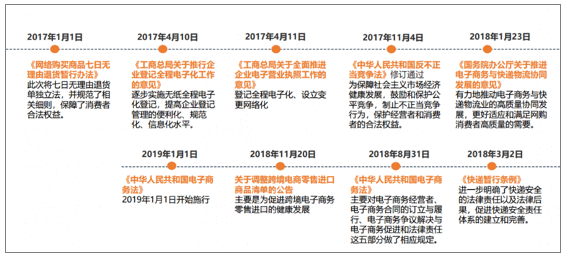  产品体验报告：“逛”唯品会