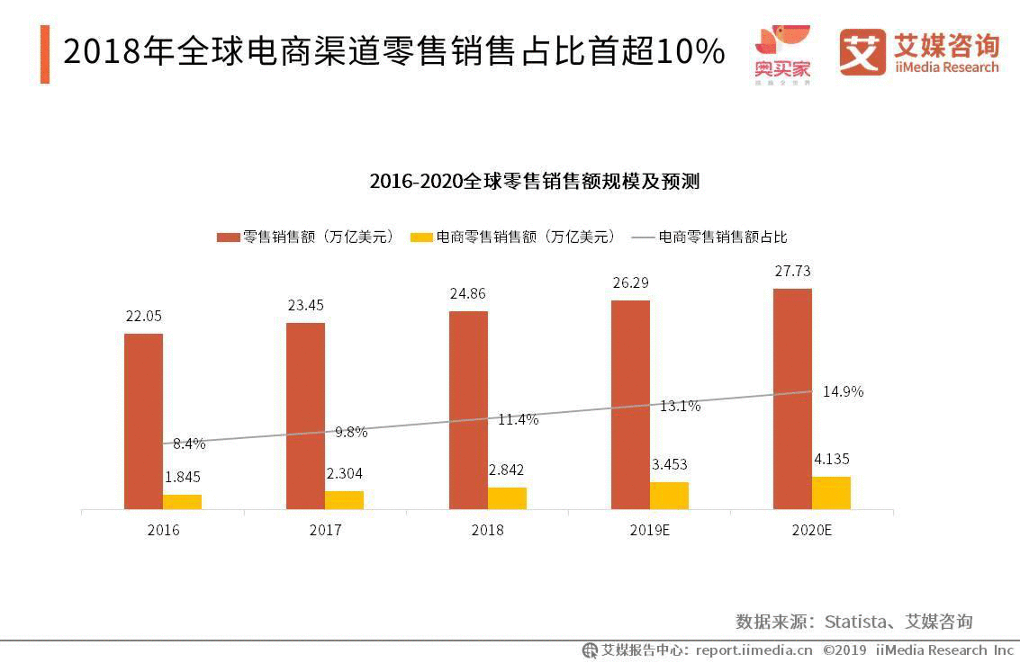  产品体验报告：“逛”唯品会