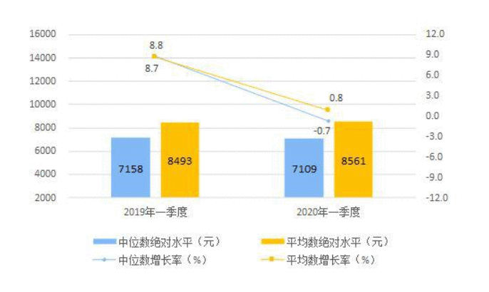  产品分析报告：京喜在社交电商赛道中的突围