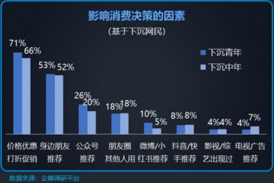  产品分析报告：京喜在社交电商赛道中的突围