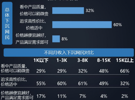  产品分析报告：京喜在社交电商赛道中的突围