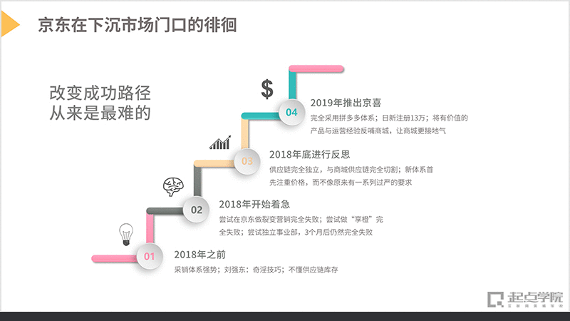  下沉市场新常态 | 运营方法的演进