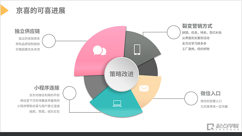  下沉市场新常态 | 运营方法的演进