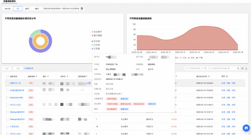 零售行业云上安全面临挑战 腾讯安全运营中心开放免费体验护航业务稳定