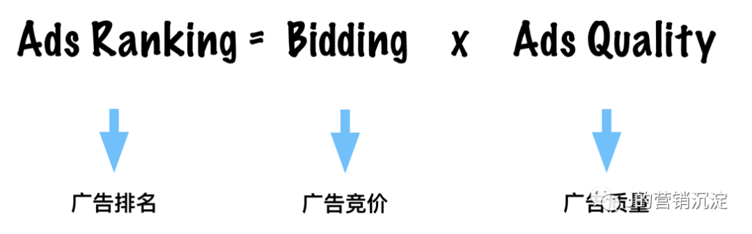 互联网广告烧钱太厉害？这5个要点你要知道