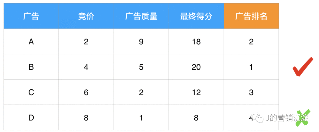 互联网广告烧钱太厉害？这5个要点你要知道