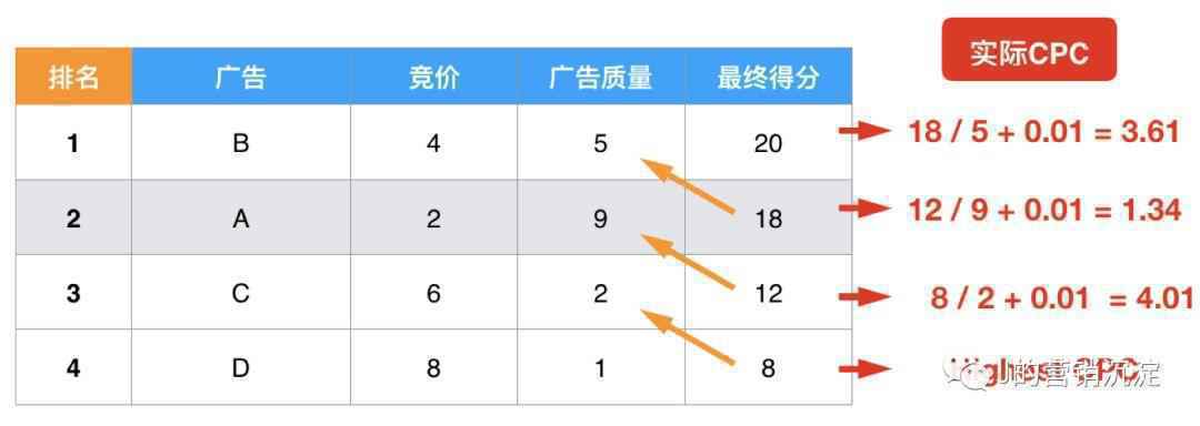 互联网广告烧钱太厉害？这5个要点你要知道