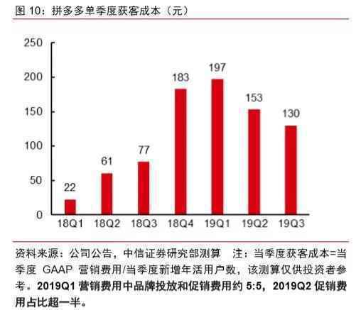 选择什么数据指标进行产品评估？(二)