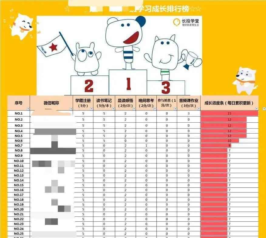  “教科书级别”的长投学堂社群：如何用14天触动用户，让转化率达到15%？