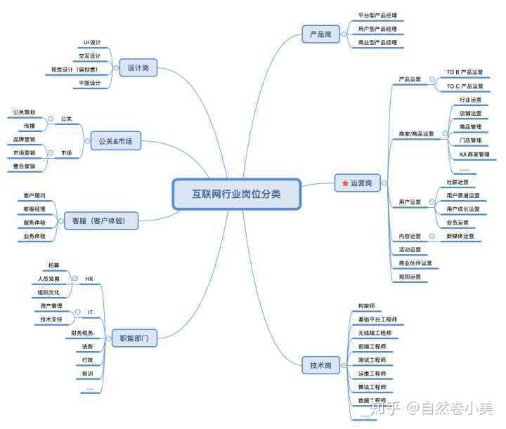 想在互联网行业实习，你可能需要具备这4个特质？