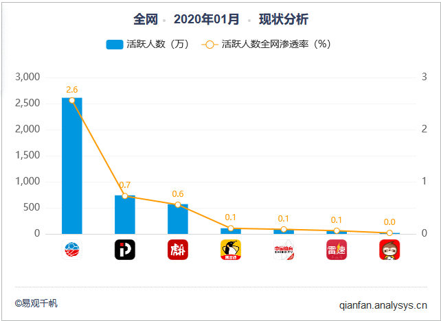  腾讯VS虎扑，针尖对麦芒，谁能重掌节奏？