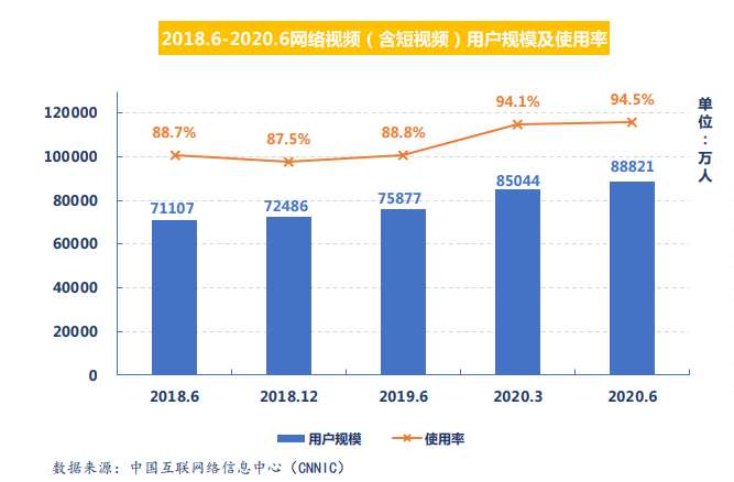  音频流量竞争新势力 | 播客客户端小宇宙App产品分析报告