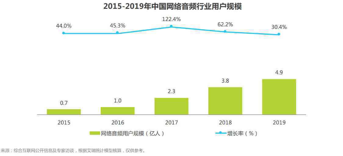  音频流量竞争新势力 | 播客客户端小宇宙App产品分析报告