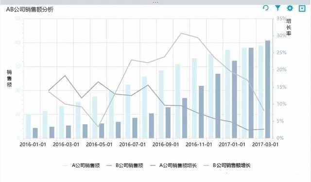  数据分析入门——数据分析惯用的五种分析方法