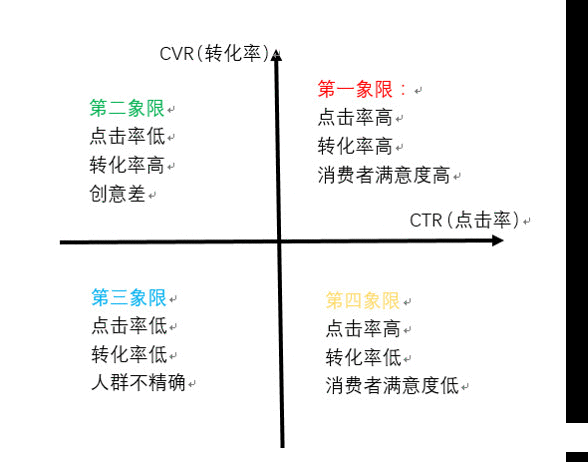  数据分析入门——数据分析惯用的五种分析方法