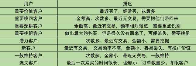  数据分析入门——数据分析惯用的五种分析方法