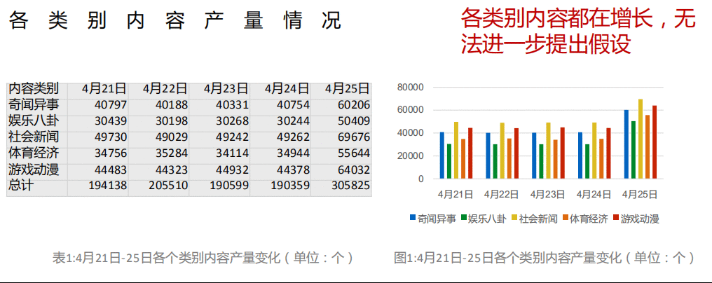  五个步骤，让你成为数据分析高手