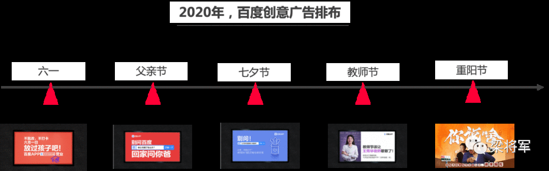 市场人未必知道如何做「市场计划」