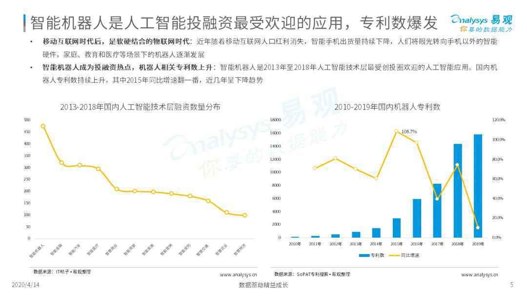  无所不能机器人？骗局or宝藏？| 2020中国消费机器人市场专题分析