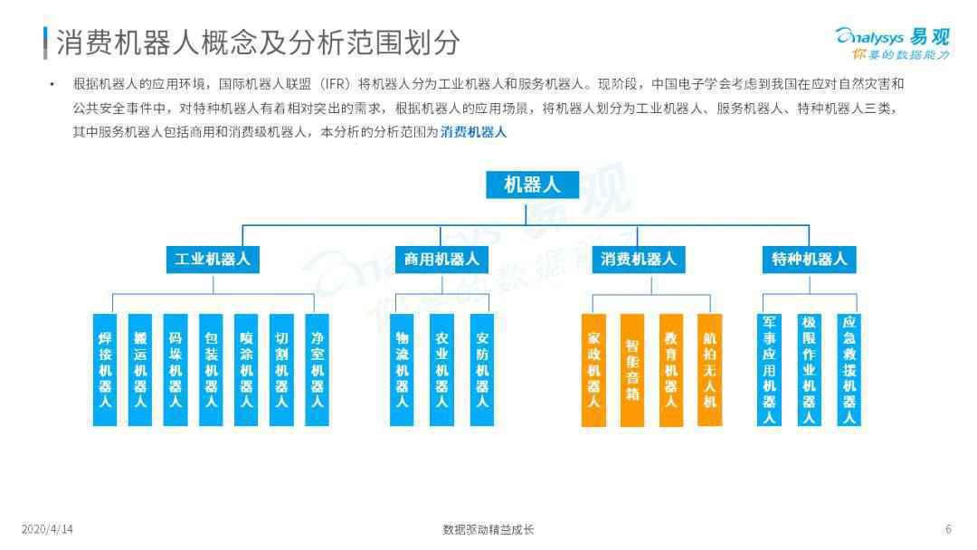  无所不能机器人？骗局or宝藏？| 2020中国消费机器人市场专题分析