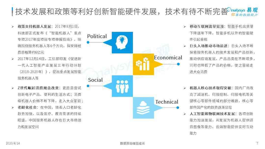  无所不能机器人？骗局or宝藏？| 2020中国消费机器人市场专题分析