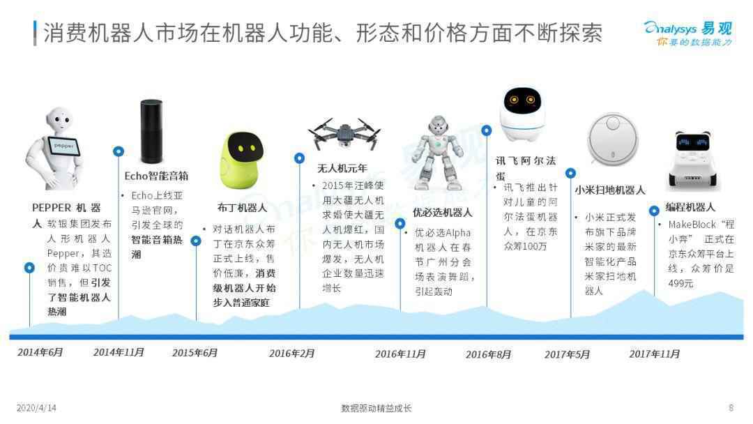  无所不能机器人？骗局or宝藏？| 2020中国消费机器人市场专题分析