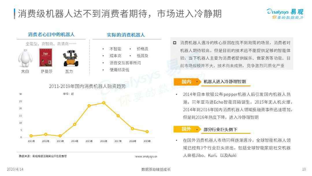  无所不能机器人？骗局or宝藏？| 2020中国消费机器人市场专题分析