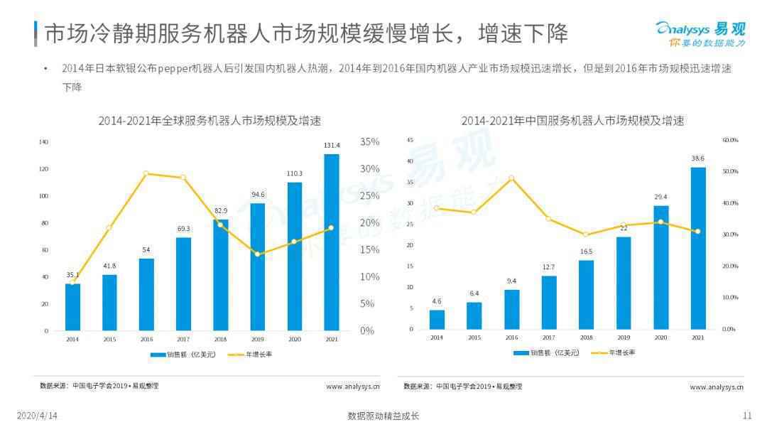  无所不能机器人？骗局or宝藏？| 2020中国消费机器人市场专题分析