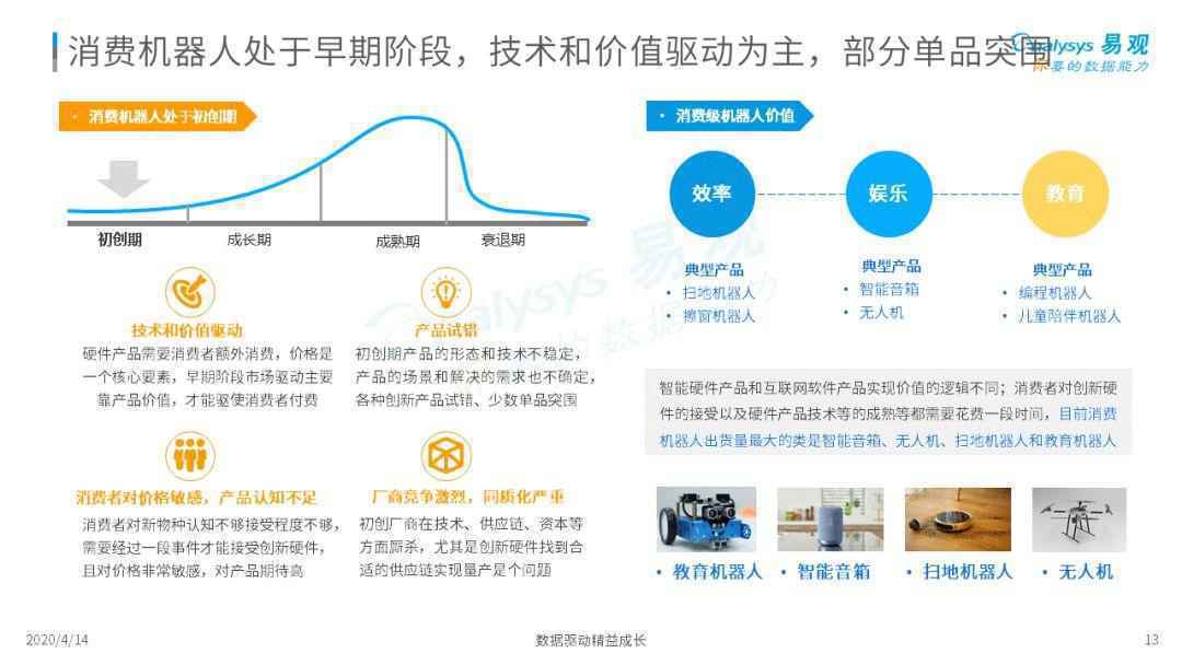  无所不能机器人？骗局or宝藏？| 2020中国消费机器人市场专题分析