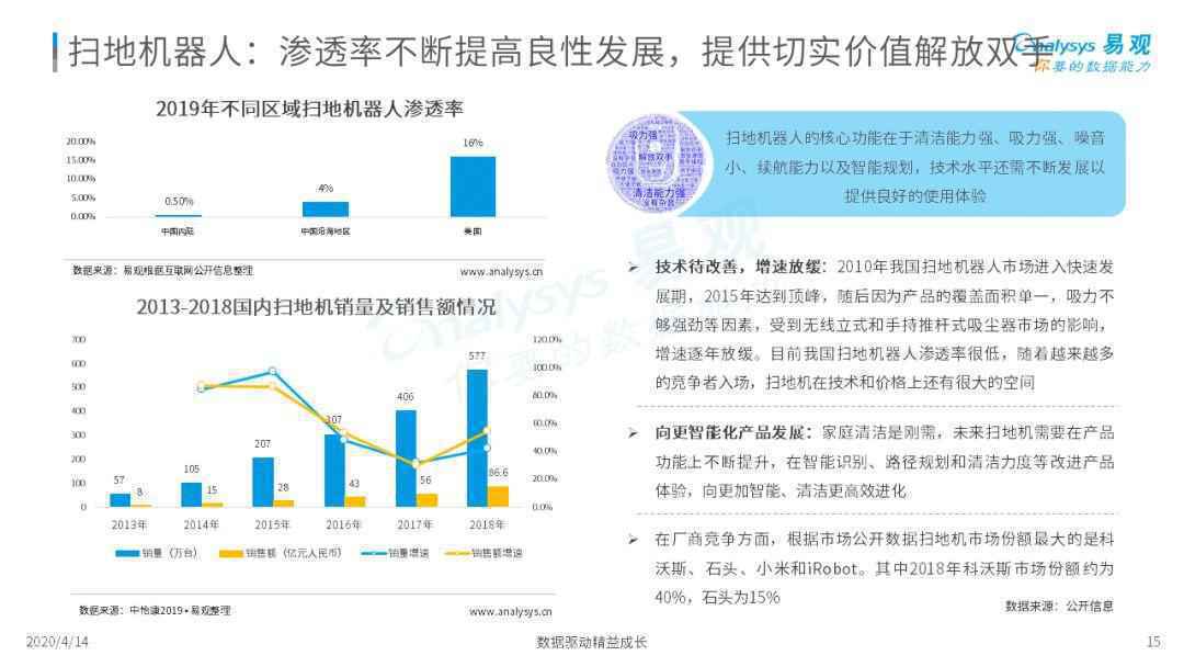  无所不能机器人？骗局or宝藏？| 2020中国消费机器人市场专题分析