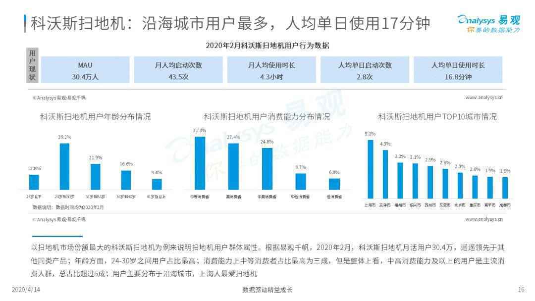  无所不能机器人？骗局or宝藏？| 2020中国消费机器人市场专题分析