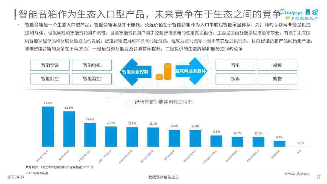  无所不能机器人？骗局or宝藏？| 2020中国消费机器人市场专题分析